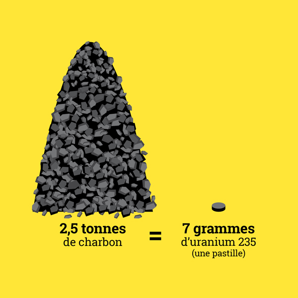 Uranium et charbon